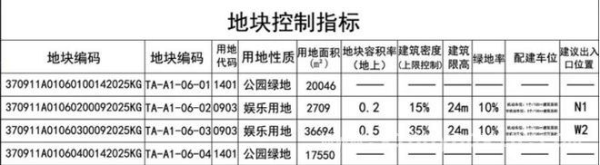 泰安市自然资源和规划局发布粥店、北集坡片区重要规划公示