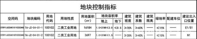 泰安市自然资源和规划局发布粥店、北集坡片区重要规划公示