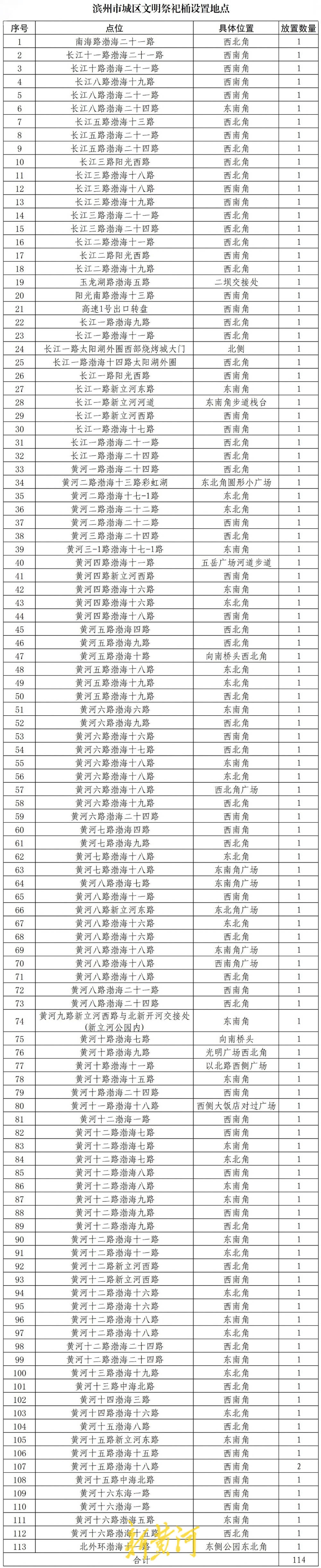 清明至，滨州用祭祀桶守护文明底色