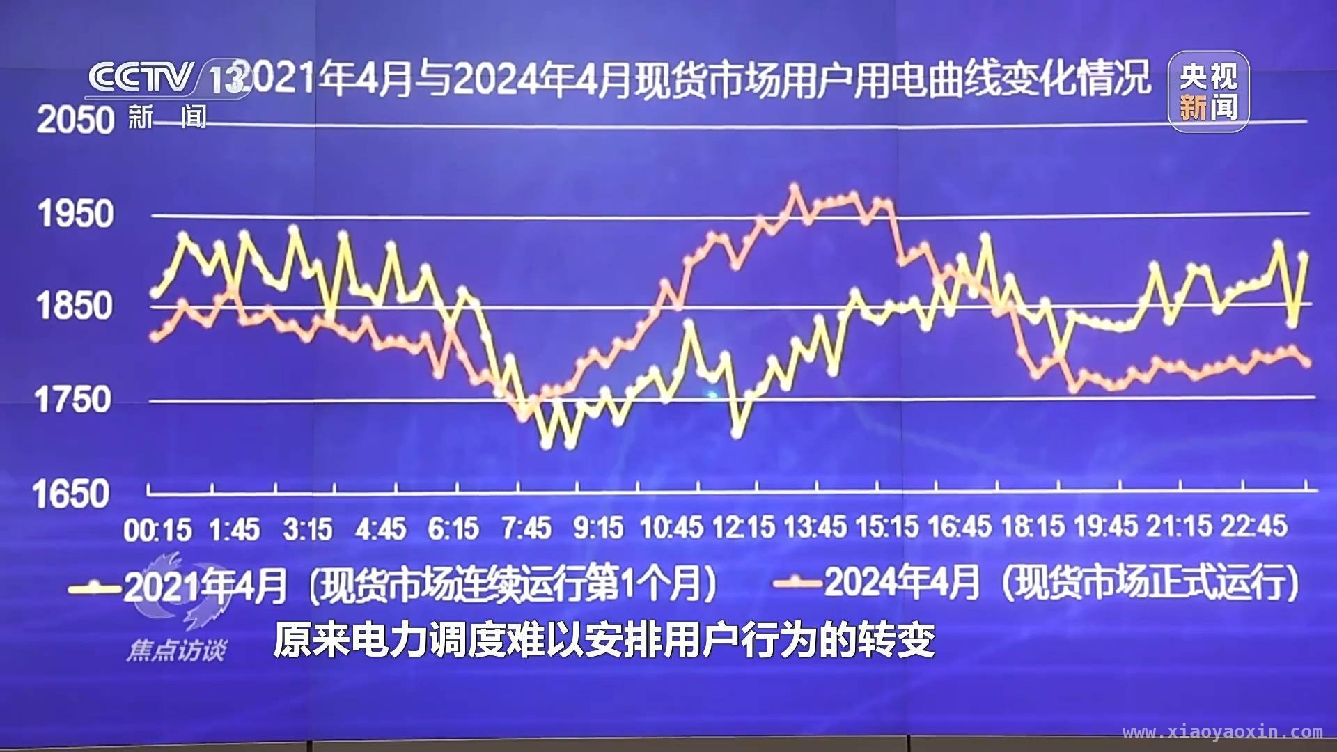 2025 统一电力市场将至，能源结构转型加速迈向绿色未来