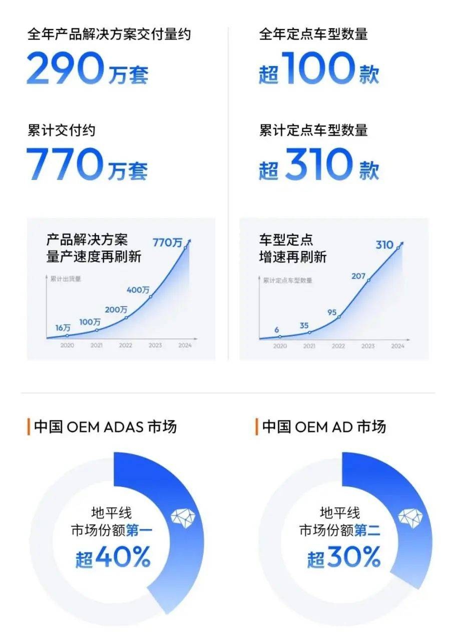 地平线：智驾时代的“长跑冠军”