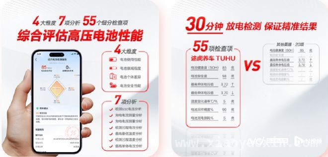 聚焦途虎养车：新能源汽车后市场的创新开拓者 新能源汽车后市场崛起，途虎养车成行业新标杆