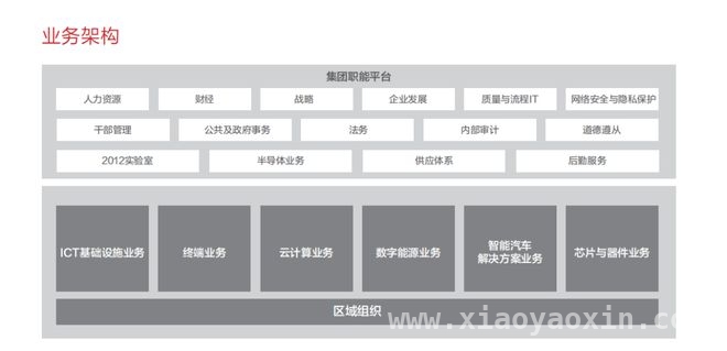 透视华为2024财报：营收增长，AI战略开启新征程