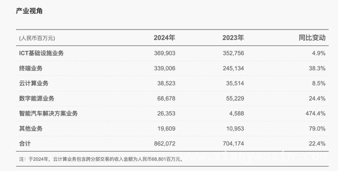 透视华为2024财报：营收增长，AI战略开启新征程