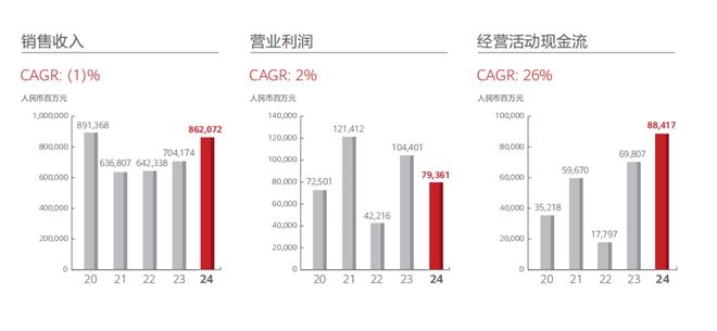 透视华为2024财报：营收增长，AI战略开启新征程