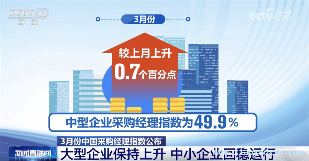 5. 中国3月采购经理指数50.5%：大中小企业发展呈现新局面