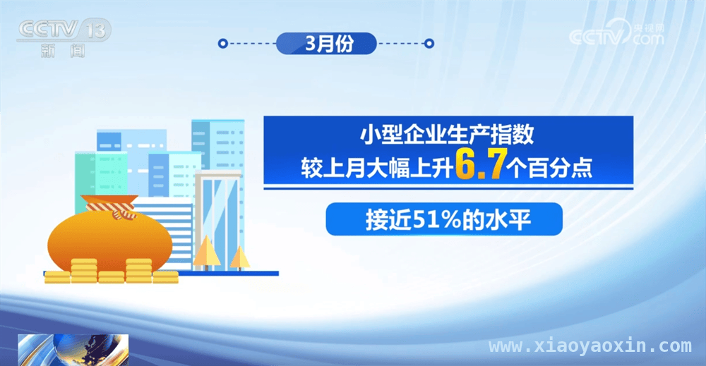 5. 中国3月采购经理指数50.5%：大中小企业发展呈现新局面