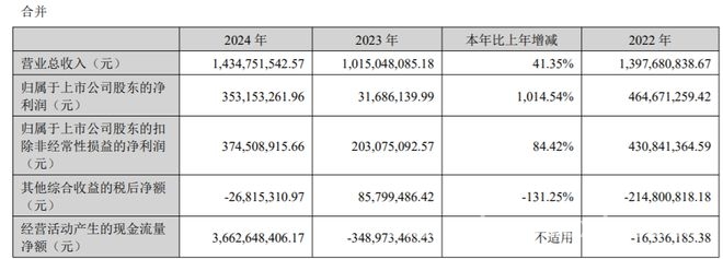 2. 华林证券2024年营收利润双增，董事长林立薪酬微涨 5. 华林证券2024年报出炉，董事长林立薪酬稳定增长