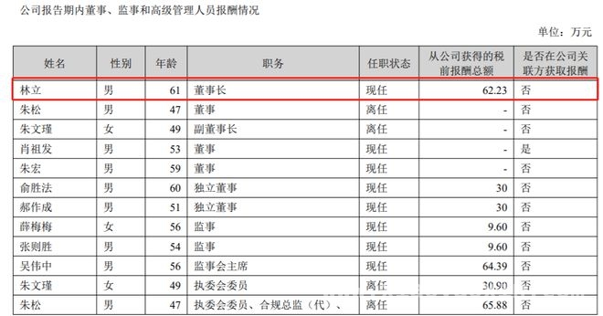 2. 华林证券2024年营收利润双增，董事长林立薪酬微涨 5. 华林证券2024年报出炉，董事长林立薪酬稳定增长