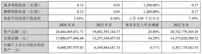 2. 华林证券2024年营收利润双增，董事长林立薪酬微涨 5. 华林证券2024年报出炉，董事长林立薪酬稳定增长
