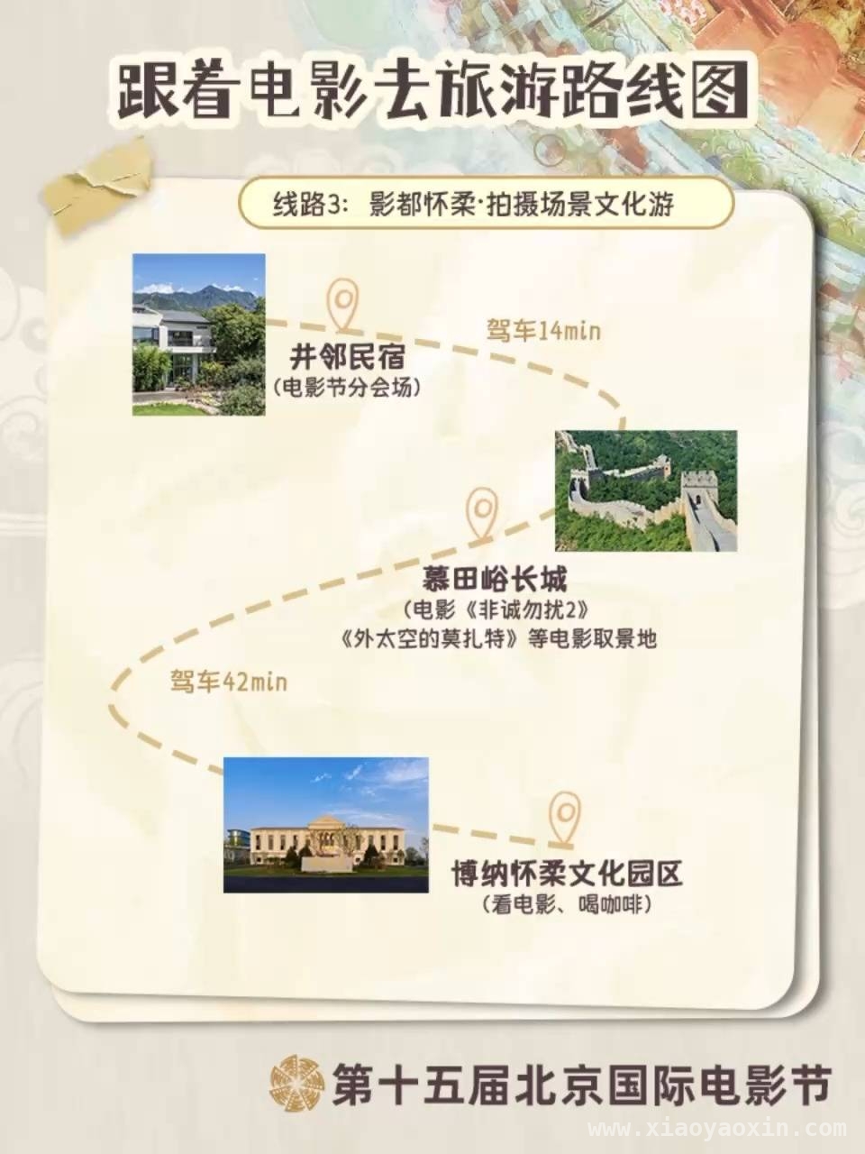 解锁北影节12条宝藏电影路线，开启春日特色电影游