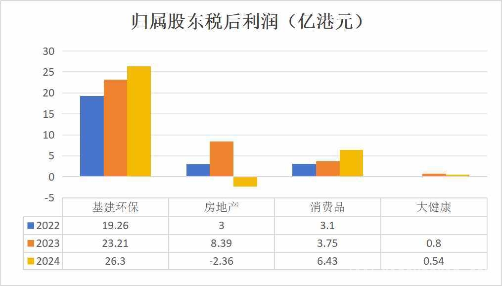 上海实业控股：2024年股息率达8%，多元业务铸就投资价值