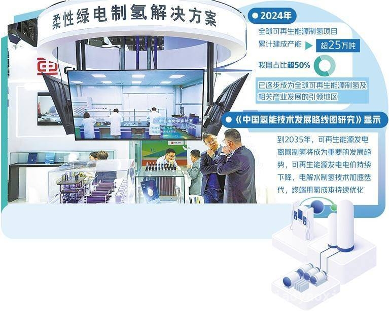 氢能产业：从展会到深海，绿色未来可期 聚焦2025氢能大会：“制储输用”新突破