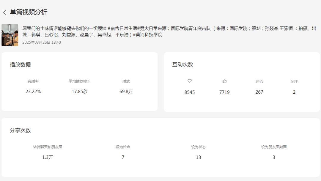 1000万播放量！黄河科技学院视频号新媒体建设成绩斐然 黄河科技学院官方视频号播放量突破1000万，融媒体育人模式显成效