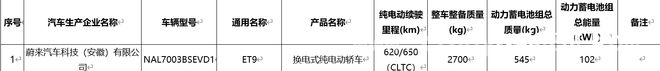 蔚来ET9正式交付，首位车主竟是美的掌门人！，蔚来ET9开启交付，美的集团董事长拔得头筹