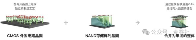 三星获长江存储专利，闪存技术竞争进入新阶段，长江存储专利输出，闪存市场格局或迎重塑