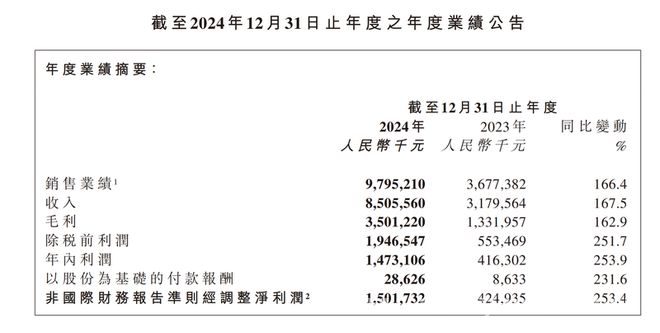 老铺黄金崛起，传统金店“疯狂开店”策略失灵？ 36家店狂赚15亿！老铺黄金逆袭，传统金店路在何方？