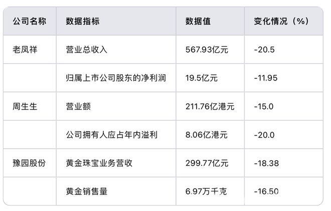 老铺黄金崛起，传统金店“疯狂开店”策略失灵？ 36家店狂赚15亿！老铺黄金逆袭，传统金店路在何方？