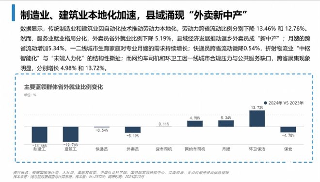 即时零售升温，蓝领本地就业成新风尚