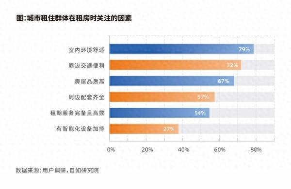 从蓝皮书看中国长租市场：品质需求与机构化发展并行，住房租赁新趋势：主流置业人群回流，机构化长租成关键