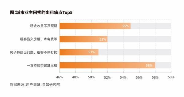 从蓝皮书看中国长租市场：品质需求与机构化发展并行，住房租赁新趋势：主流置业人群回流，机构化长租成关键