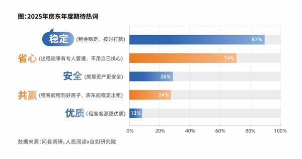 从蓝皮书看中国长租市场：品质需求与机构化发展并行，住房租赁新趋势：主流置业人群回流，机构化长租成关键