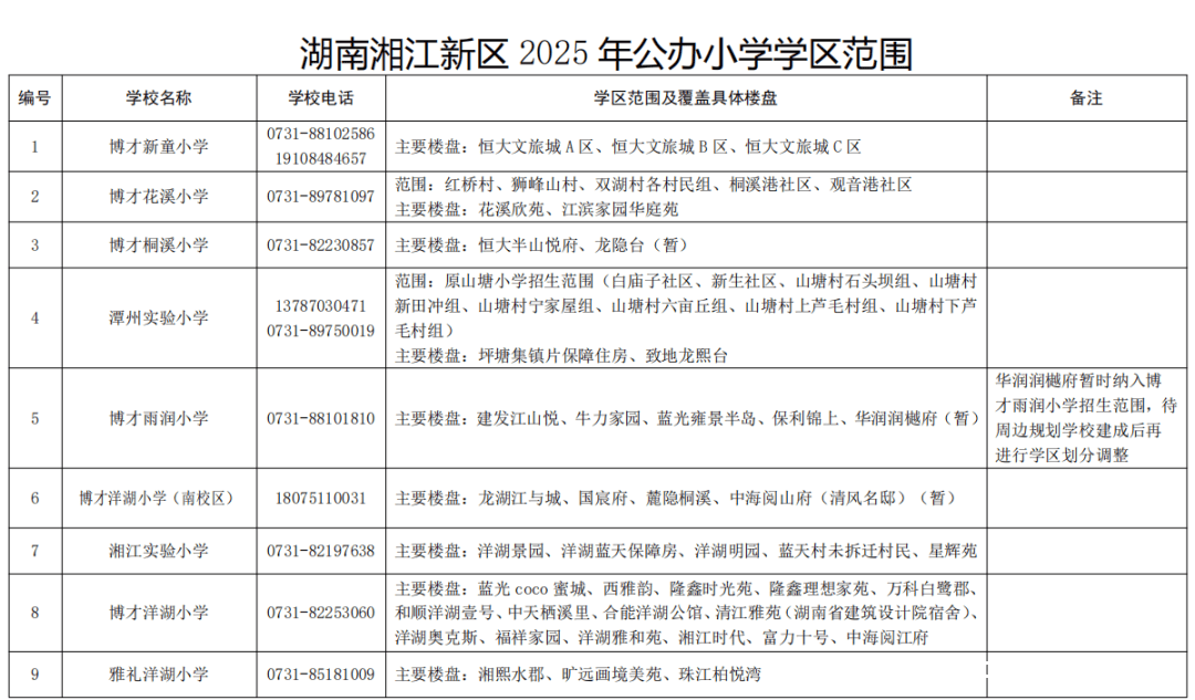 2025湖南湘江新区公办小学学区范围及楼盘信息大揭秘，湖南湘江新区2025年公办小学学区划分公告全解读