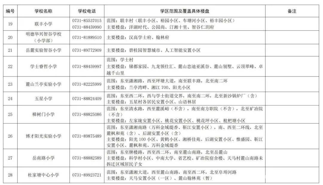 2025湖南湘江新区公办小学学区范围及楼盘信息大揭秘，湖南湘江新区2025年公办小学学区划分公告全解读