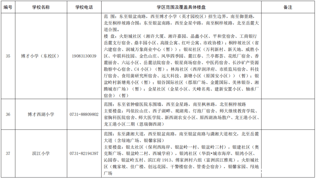 2025湖南湘江新区公办小学学区范围及楼盘信息大揭秘，湖南湘江新区2025年公办小学学区划分公告全解读