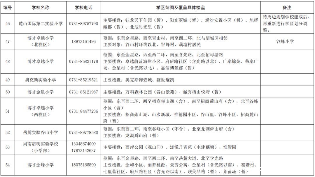 2025湖南湘江新区公办小学学区范围及楼盘信息大揭秘，湖南湘江新区2025年公办小学学区划分公告全解读