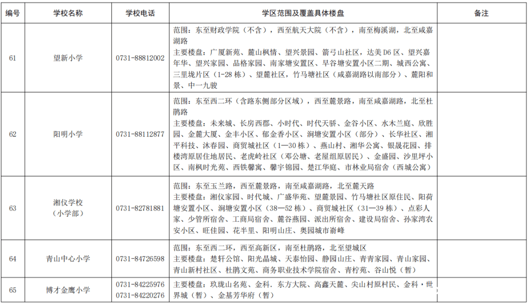 2025湖南湘江新区公办小学学区范围及楼盘信息大揭秘，湖南湘江新区2025年公办小学学区划分公告全解读