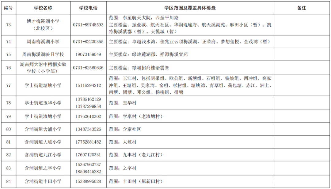 2025湖南湘江新区公办小学学区范围及楼盘信息大揭秘，湖南湘江新区2025年公办小学学区划分公告全解读