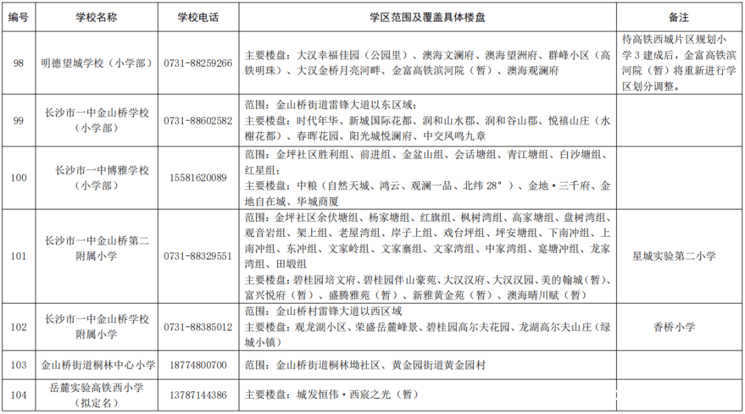 2025湖南湘江新区公办小学学区范围及楼盘信息大揭秘，湖南湘江新区2025年公办小学学区划分公告全解读