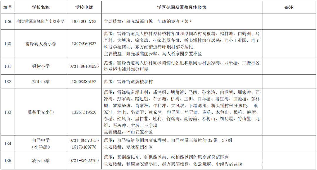 2025湖南湘江新区公办小学学区范围及楼盘信息大揭秘，湖南湘江新区2025年公办小学学区划分公告全解读