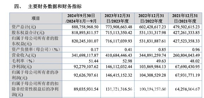 睿健医疗北交所“闯关”，血液净化产品市场占比几何？ 聚焦睿健医疗北交所IPO，血液透析耗材业务成看点