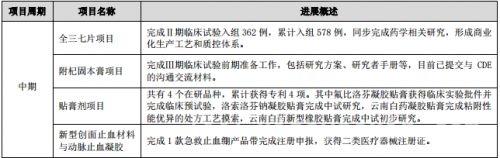 云南白药2024财报亮眼，各事业群发展势头强劲