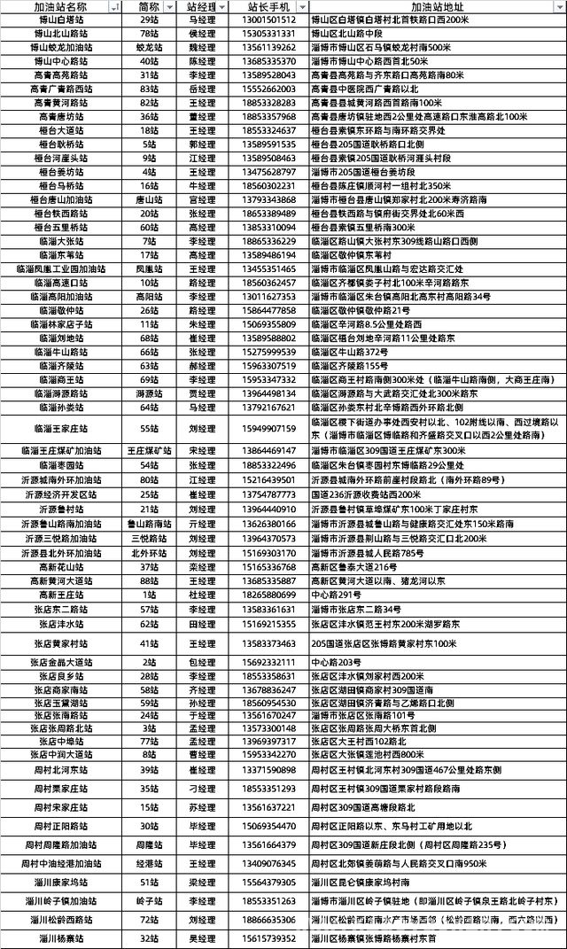 2025淄博春季加油站抢券攻略，速来围观！，淄博开启加油站春季促消费活动，福利满满等你抢！
