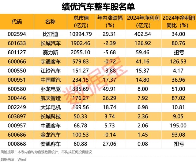 2025年一季度：车企销量飘红，部分公司却陷退市危机