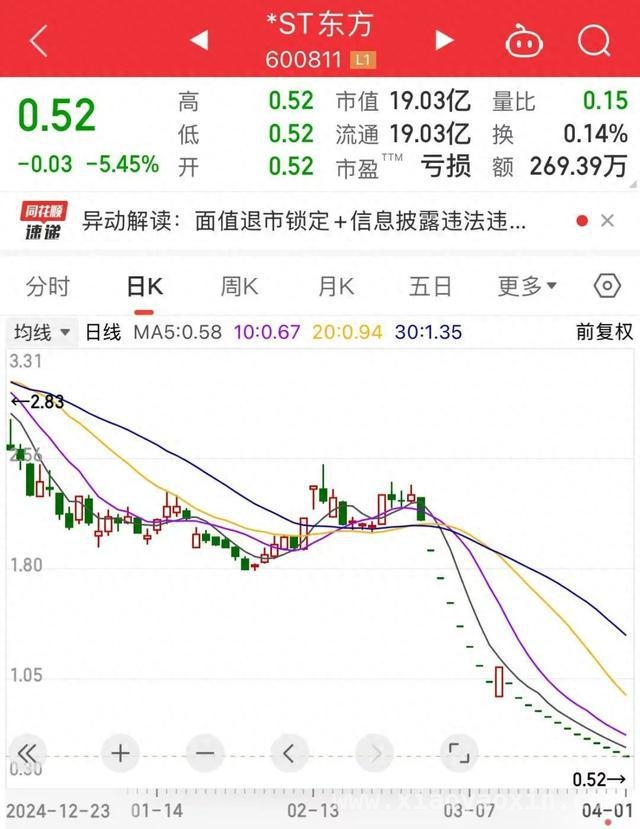 2025年一季度：车企销量飘红，部分公司却陷退市危机