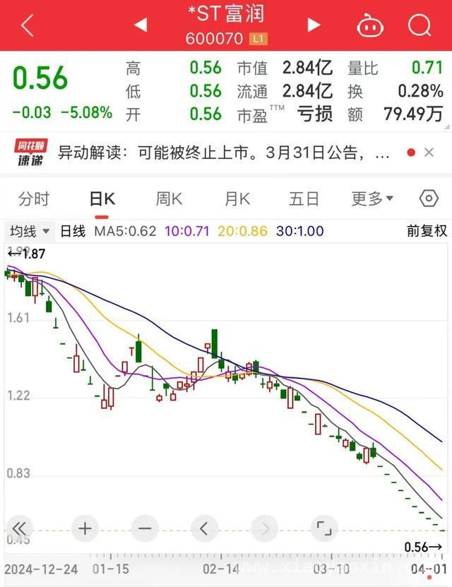 2025年一季度：车企销量飘红，部分公司却陷退市危机