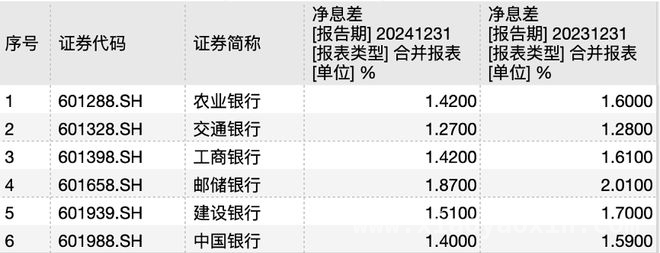 银行降薪成趋势：2024年基层与高管收入齐下滑？