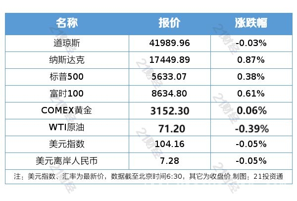 4月1日金融动态：A股、外盘表现与多项政策资讯解读 4月1日金融市场动态：A股、外盘、重磅资讯全解析