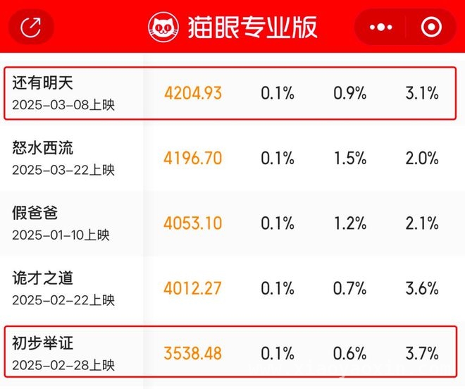 2025电影盛宴：票房、大片、选角课一个都不少