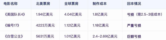 2025电影盛宴：票房、大片、选角课一个都不少