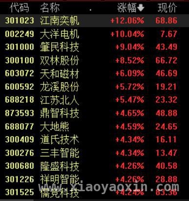 机器人产业迎来新机遇，广东政策+市场双重利好，广东政策激发机器人市场活力，多机构看好产业前景