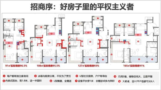 好房子政策落地，北京地产项目落实情况大揭秘