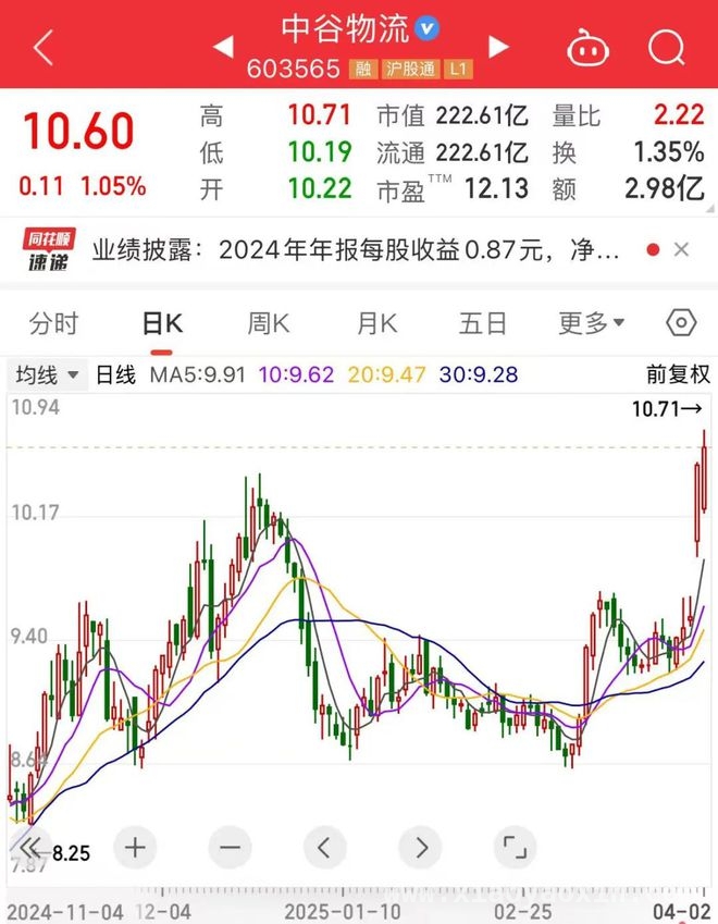 A股震荡，高分红股成市场新宠，高股息率个股逆势走强，投资新热点来袭