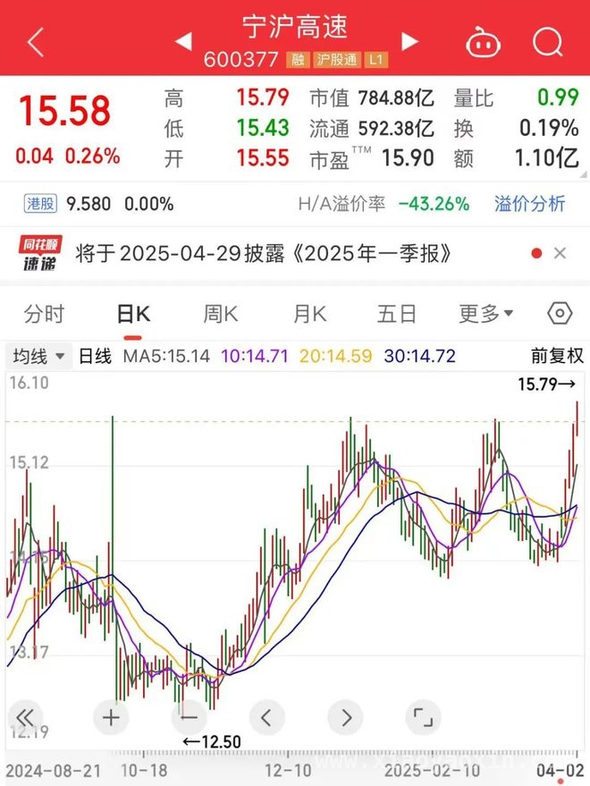A股震荡，高分红股成市场新宠，高股息率个股逆势走强，投资新热点来袭