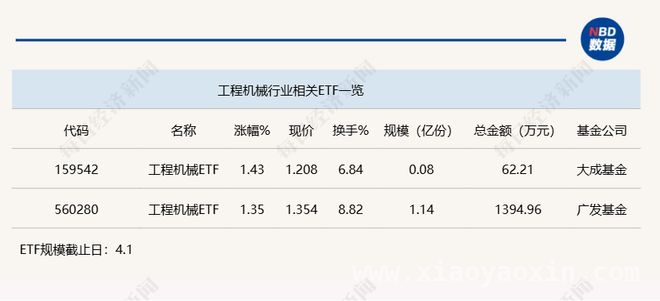 2025年4月2日：工程机械ETF投资新亮点