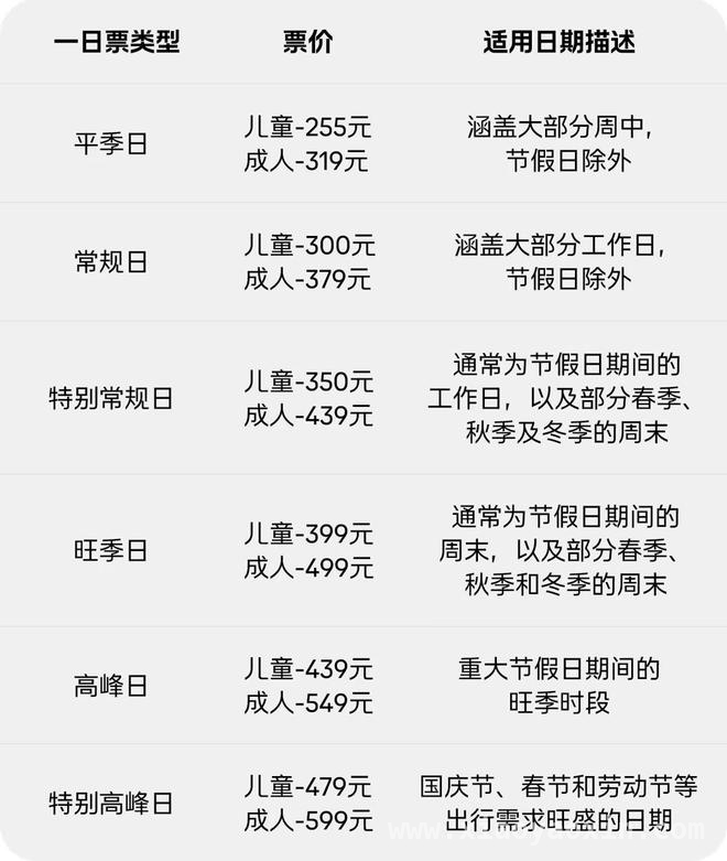 上海乐高乐园震撼来袭，一日票亮相，精彩项目抢先看，上海乐高乐园今夏开园，一日票票价出炉，八大主题等你嗨